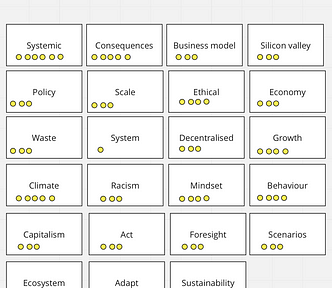 The Perilous Bingo board, themes and votes from Interaction21 attendees