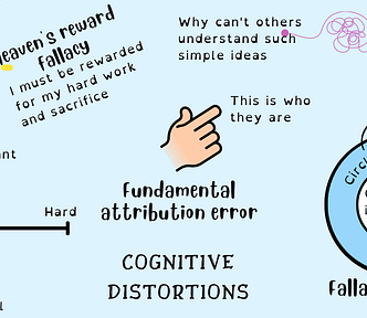 cognitive distortions. Heaven’s reward fallacy — I must be rewarded for my hard work and sacrifice. curse of knowledge — why can’t others understand such simple ideas? fundamental attribution error — this who they are. fallacy of change — circle of influence, circle of concern that others need to change. bike shedding which has four quadrants trivial, easy, important, and hard. bike shedding is in the easy and trivial quadrant