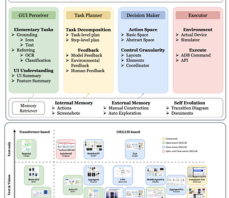 The most insightful stories about Machine Learning - Medium