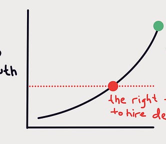 A hand-drawn chart showing the right time to hire designers in a startup or growth environment