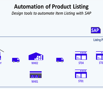 SAP Automation for Retail