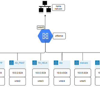 Proxmox network diagram