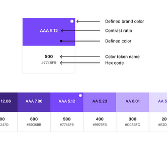 An example of a purple color ramp documenting if it’s a brand color, name, hex code, and contrast ratio.