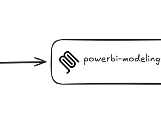 Visual Studio Code + Power BI Modeling MCP Server + LLM