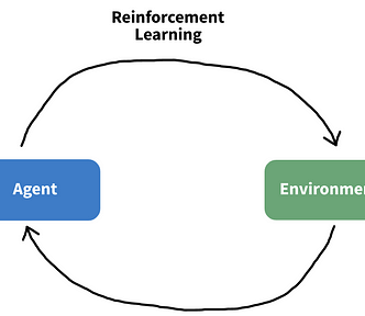 Reinforcement learning deep learning machine learning recommendation engine RecSim simulation recommender systems