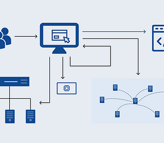 Front End Performance Diagram Illustration | Created by Author