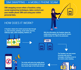 The SIM Swap Fraud