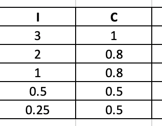 BRICE Scoring Reference Table