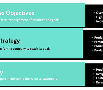 Product strategy template | How to create a product strategy | Product team function | What does a product manager do