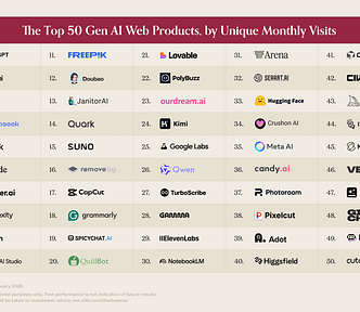 Top 50 Gen AI Web Products