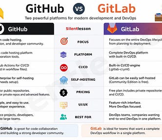 GitHub vs GitLab