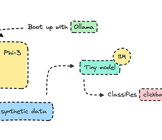 The most insightful stories about Machine Learning - Medium