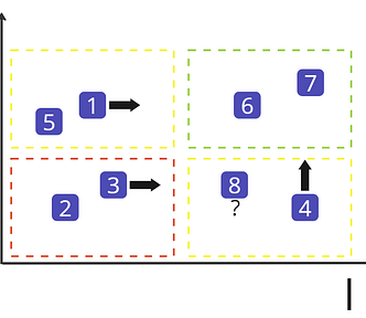 Power Dynamics Mapping
