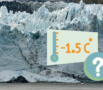 Photo of a glacier with jagged blue-white ice and dark rock in the background. Overlaid is an illustration of a thermometer reading “-1.5°C” in orange, with a question mark icon beside it — suggesting uncertainty about the safety of the 1.5°C climate target