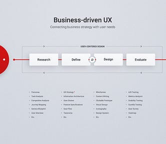 Business-driven UX Process