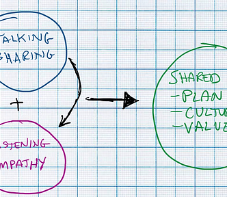 The most insightful stories about Art - Medium