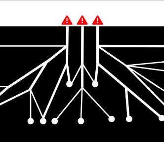 An abstract diagram of a few “alert” icons above a surface, leading down to branching graph that ends in round nodes, similar to a root structure.