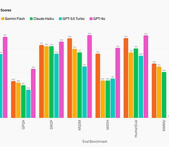 The most insightful stories about Deep Learning - Medium