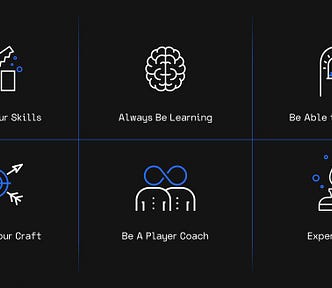 A graphic with six different icons to represent six key suggestions on why design leaders need to stay curious, always be learning and unlearning, and sharpening their toolkit to stay relevant. The backdrop of this graphic is black, there are white lines dividing the six icons, and there are 3 icons per row with 2 rows (6 total). A few of the icons are a saw getting sharpened, an aerial view of a brain, and a flame that’s lit. Each icon has text underneath it.