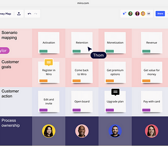 We see a screenshot of a miro board exploring scenario mapping, customer goals, customer action, and process ownership.