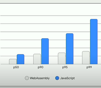 Graph showing frame times in milliseconds