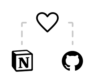 A diagram with a hearth linking Notion and GitHub.