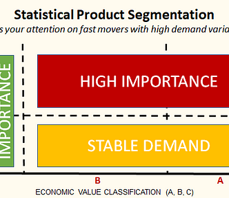 Product Segmentation for Retail with Python