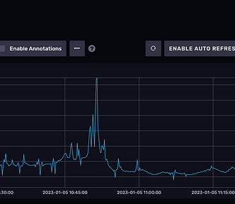 Solar data Dashboard