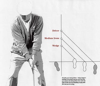 Ben Hogan addressing the ball, with diagram of feet placement
