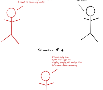 Image with stick figures. In situation one, the stick figure on the left says “hey- are you training some model on GPU. Seems entire memory is occupied. I need to train my model.” The stick figure on the right replies “oh yes, you would need to wait for a few hours.” In situation two, the stick figure says “I have only one GPU and need to deploy couple of models for inference simultaneously”