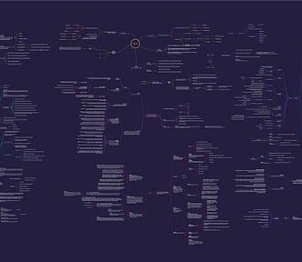 Zoomed out image of a densely populated diagram consisting of multiple complex mind maps