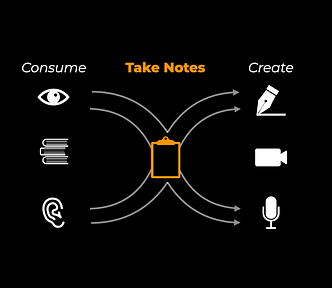 note-taking system content creation