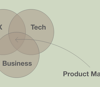 Product manager responsibility intersection