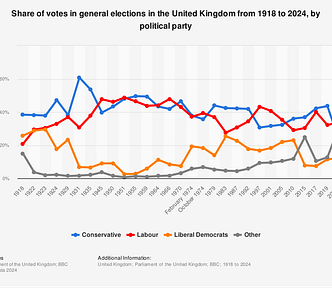 The most insightful stories about Medium - Medium