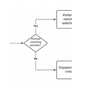 Portion of a flow diagram showing a decision diamond.