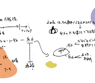 A hand-drawn concept sketch by the author, mapping the relationships between repellence, affordance, Lessig’s four regulatory forces (law, norms, market, architecture), and elements of the author’s library such as benches, pay-forward drinks, and tome-ishi.