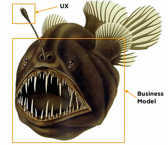 An Angler Fish is presented with its jaws open and big scary teeth. The light on its head it uses to lure its prey is labeled “UX”, its gaping toothy mouth is labeled “business model”.