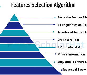 Feature Selection Techniques in Machine Learning