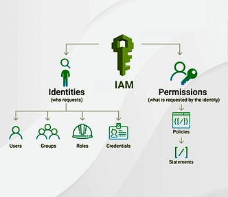 Simplify-AWS-Workflow-User-Data-and-IAM-Explained