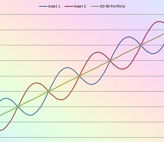 Rysk Finance uncorrelated returns