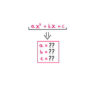 How To Execute The Quadratic Equation Magic Trick? — An image showing the following equation: ax² + bx + c. Below the equation, the following three questions are asked one below the other: a = ??; b = ??; c = ??