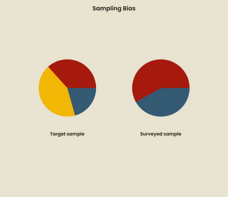 Sampling bias visualisation