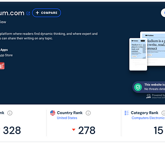 Medium.com on Similarweb.