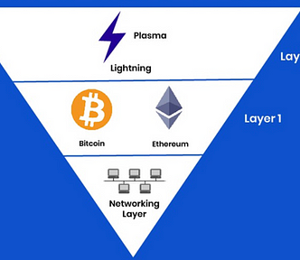 Different layers in a blockchain