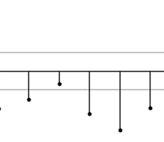 Autocorrelation Function (ACF) and Partial Autocorrelation Function (PACF) plots are depicted as lollipop plots