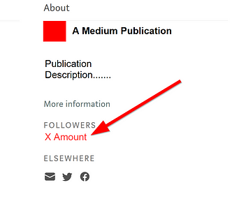How to see Medium Publication Followers