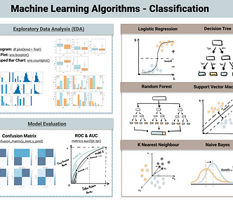 machine learning algorithms