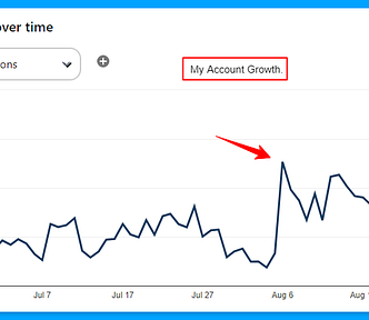 BMC Website Pinterest Traffic Analysis.