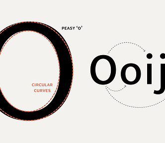Illustration showing the letter O from Peasy and circular curves superimposed, showing the gap between them. Second illustration showing how O, o, and the dots in i, j, and ! are related