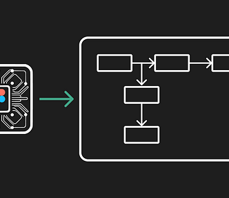 AI flowchart generator: A Step-by-Step Guide to Creating AI Flowchart with Figjam AI